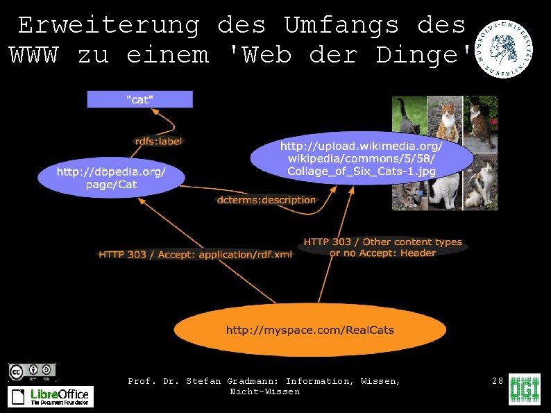 Erweiterung des Umfangs des WWW zu einem 'Web der Dinge' Prof. Dr. Stefan Gradmann: