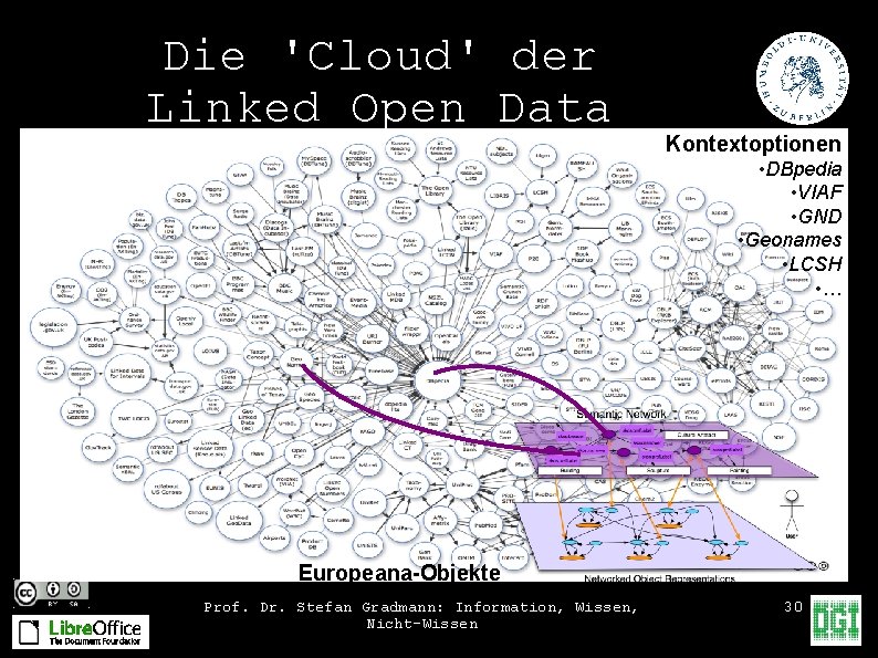 Die 'Cloud' der Linked Open Data Kontextoptionen • DBpedia • VIAF • GND •