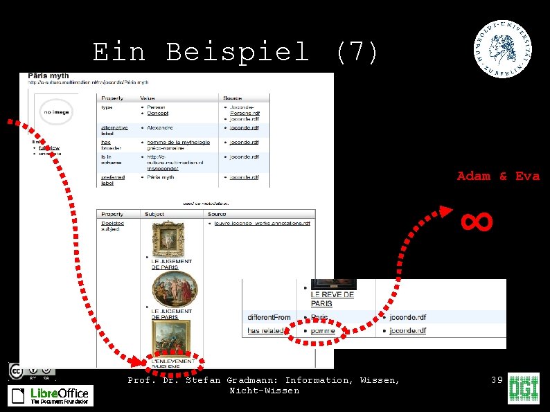 Ein Beispiel (7) Adam & Eva ∞ Prof. Dr. Stefan Gradmann: Information, Wissen, Nicht-Wissen