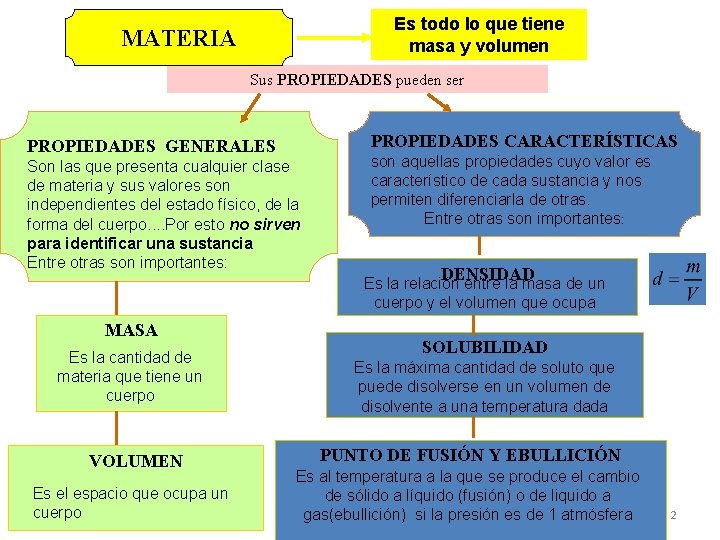 Es todo lo que tiene masa y volumen MATERIA Sus PROPIEDADES pueden ser PROPIEDADES