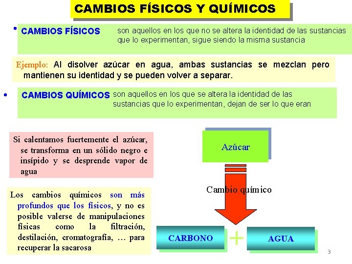 CAMBIOS FÍSICOS Y QUÍMICOS CAMBIOS FÍSICOS son aquellos en los que no se altera