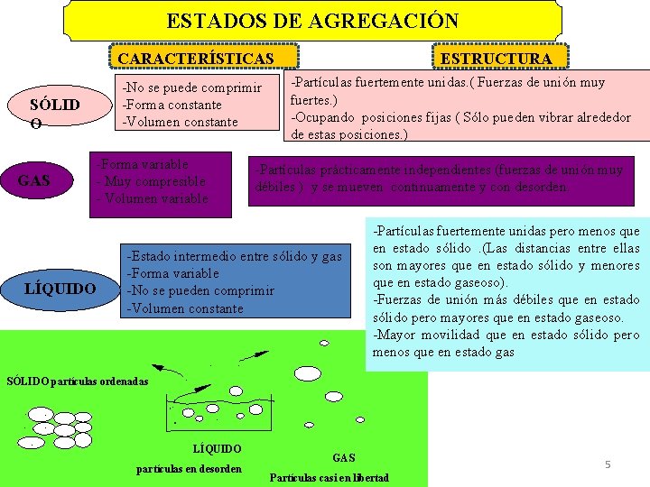 ESTADOS DE AGREGACIÓN CARACTERÍSTICAS -No se puede comprimir -Forma constante -Volumen constante SÓLID O