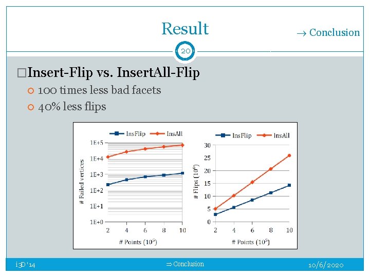 Result Conclusion 20 �Insert-Flip vs. Insert. All-Flip i 3 D '14 100 times less Result Conclusion 20 �Insert-Flip vs. Insert. All-Flip i 3 D '14 100 times less