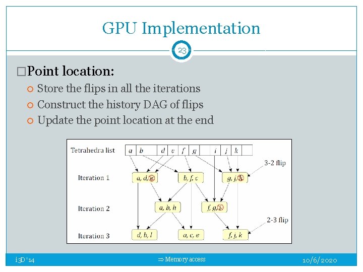 GPU Implementation 23 �Point location: i 3 D '14 Store the flips in all GPU Implementation 23 �Point location: i 3 D '14 Store the flips in all