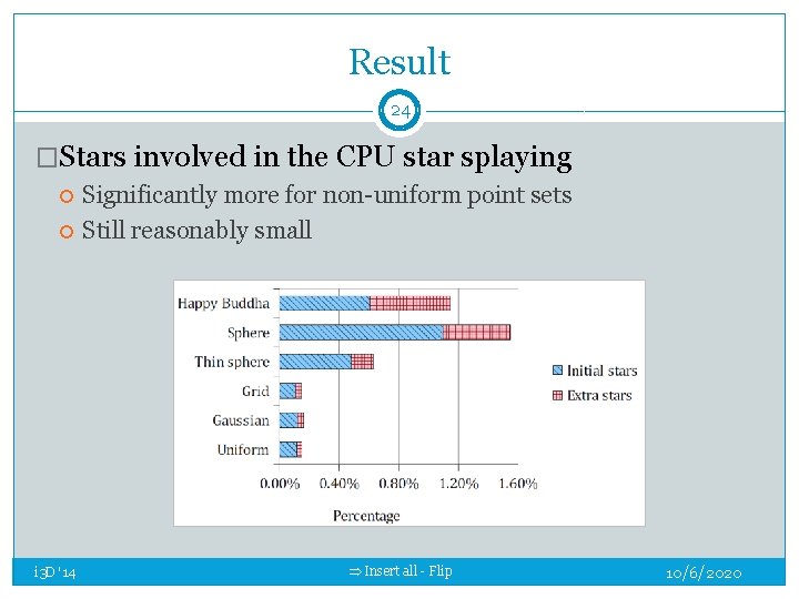 Result 24 �Stars involved in the CPU star splaying i 3 D '14 Significantly Result 24 �Stars involved in the CPU star splaying i 3 D '14 Significantly