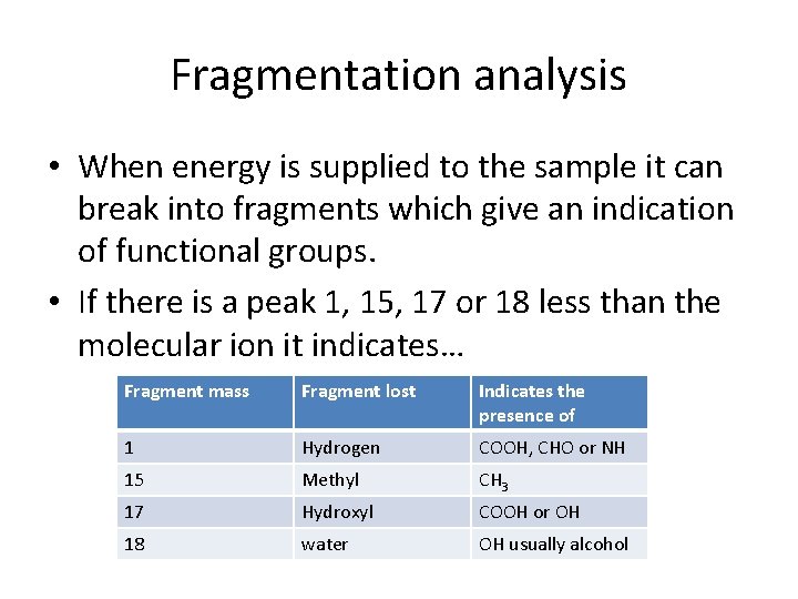 Fragmentation analysis • When energy is supplied to the sample it can break into