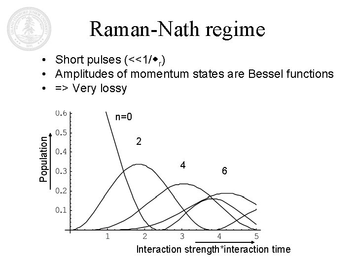 Raman-Nath regime • Short pulses (<<1/wr) • Amplitudes of momentum states are Bessel functions