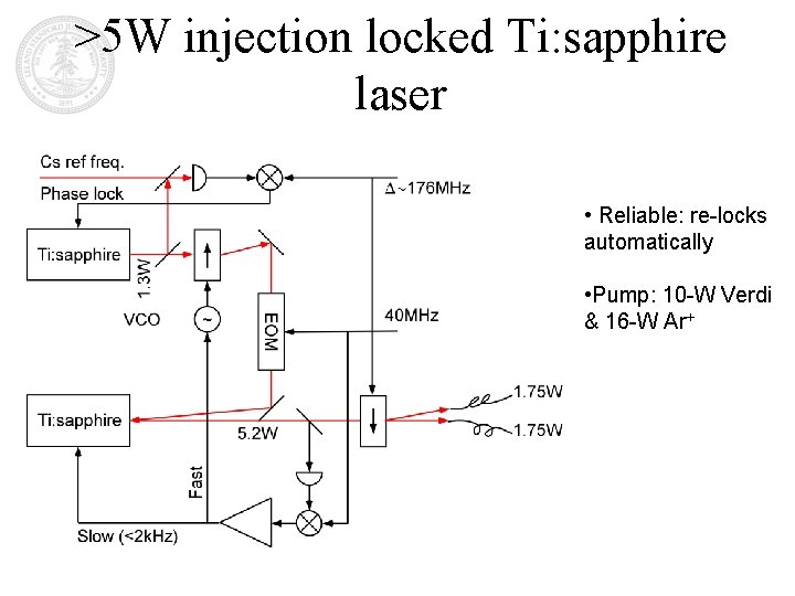 >5 W injection locked Ti: sapphire laser • Reliable: re-locks automatically • Pump: 10