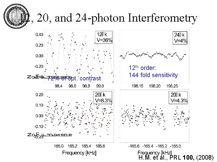 12, 20, and 24 -photon Interferometry 72% of opt. contrast 12 th order: 144