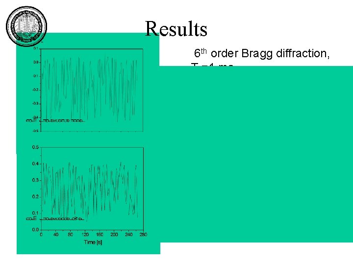 Results 6 order Bragg diffraction, th T =1 ms 