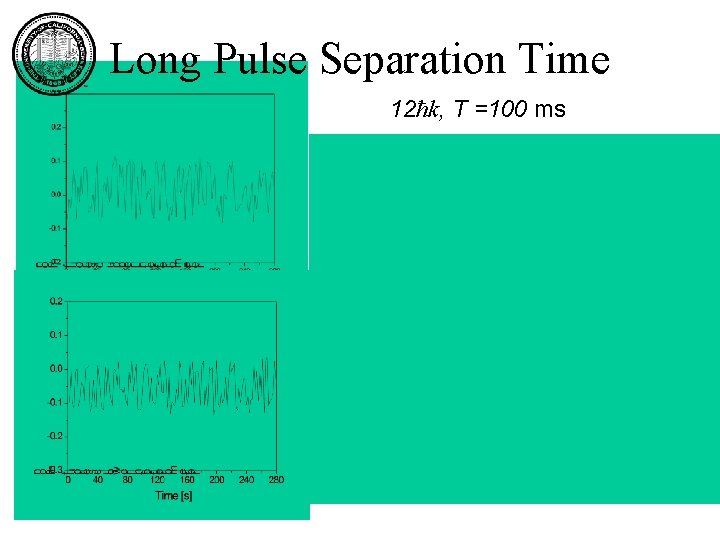 Long Pulse Separation Time Results 12ħk, T =100 ms 