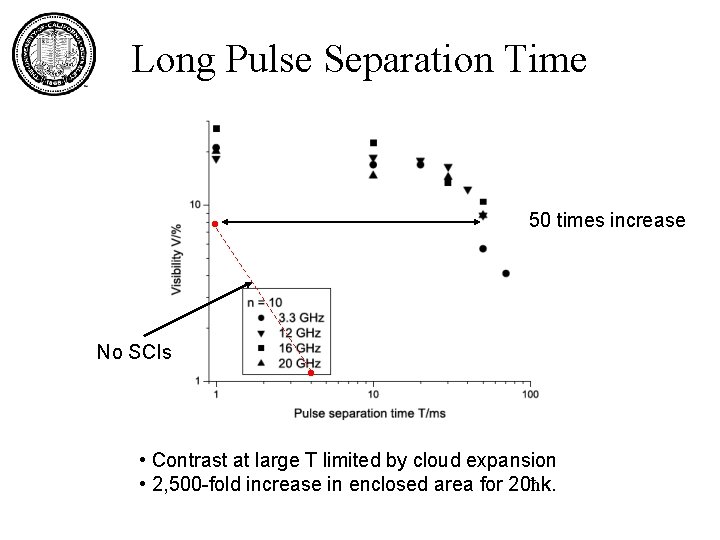 Long Pulse Separation Time 50 times increase • No SCIs • • Contrast at