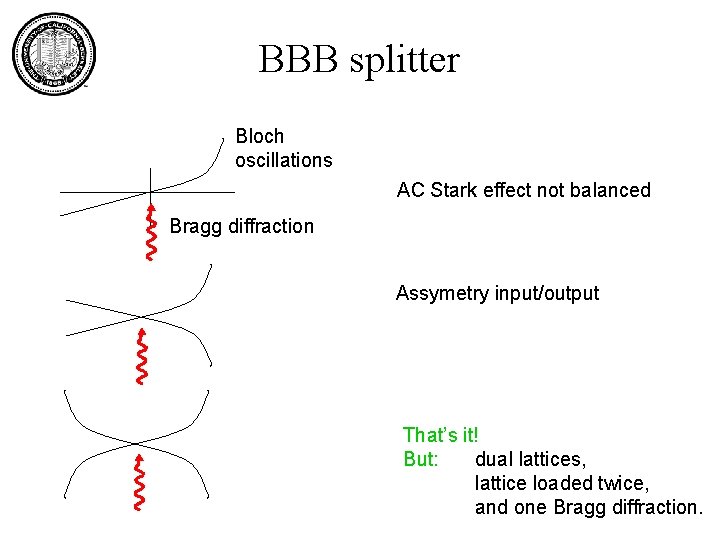 BBB splitter Bloch oscillations AC Stark effect not balanced Bragg diffraction Assymetry input/output That’s