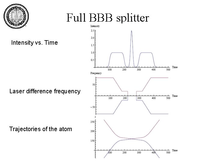 Full BBB splitter Intensity vs. Time Laser difference frequency Trajectories of the atom 