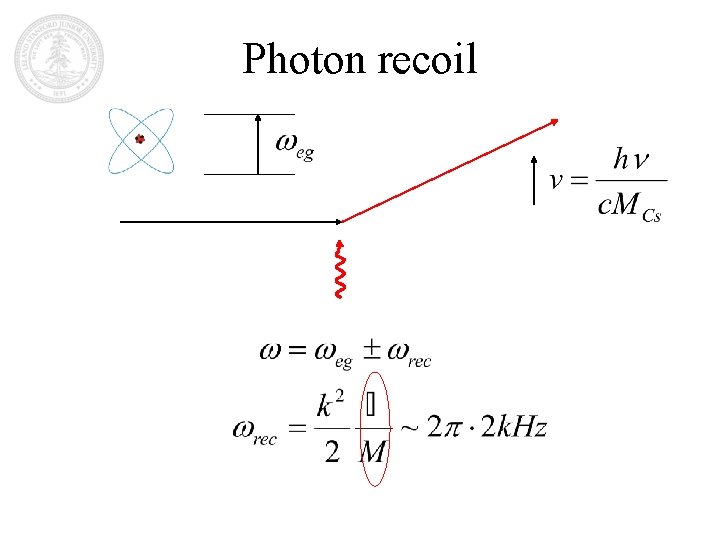 Photon recoil 