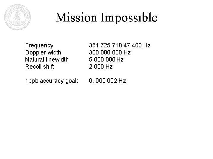 Mission Impossible Frequency Doppler width Natural linewidth Recoil shift 351 725 718 47 400
