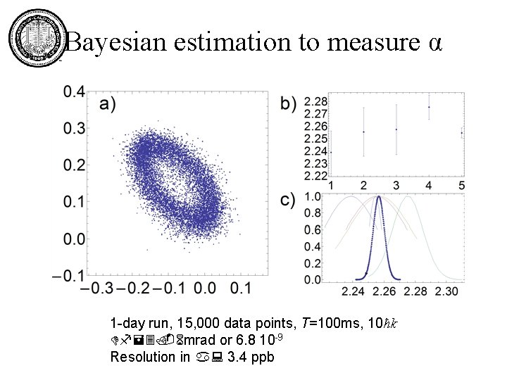 Bayesian estimation to measure α 1 -day run, 15, 000 data points, T=100 ms,