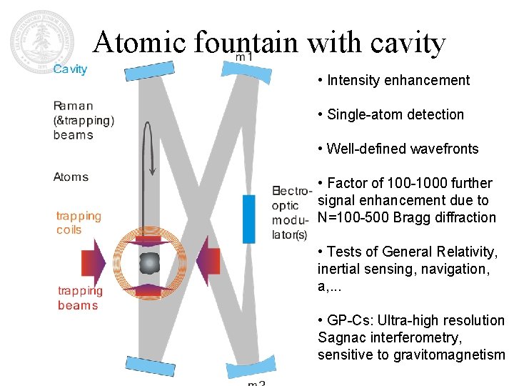 Atomic fountain with cavity • Intensity enhancement • Single-atom detection • Well-defined wavefronts •