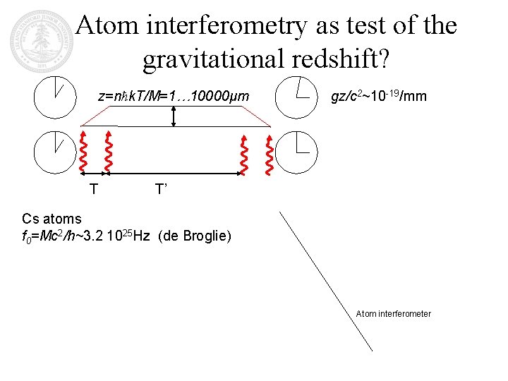 Atom interferometry as test of the gravitational redshift? z=nħk. T/M=1… 10000μm T gz/c 2~10