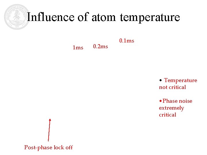 Influence of atom temperature 1 ms 0. 2 ms 0. 1 ms • Temperature