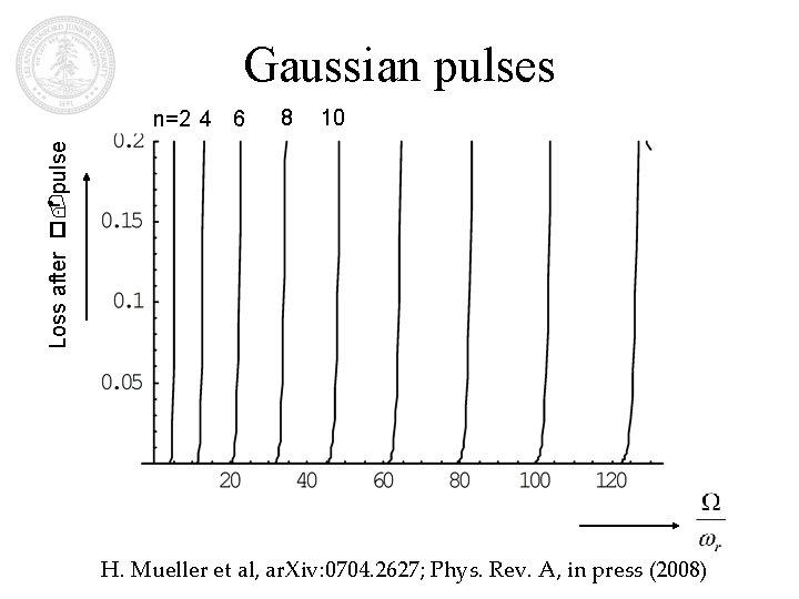Gaussian pulses 8 10 Loss after p-pulse n=2 4 6 H. Mueller et al,