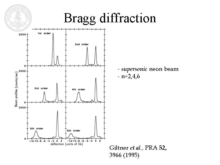 Bragg diffraction - supersonic neon beam - n=2, 4, 6 Giltner et al. ,