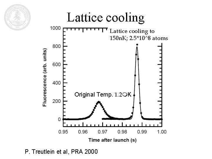 Lattice cooling to 150 n. K; 2. 5*10^8 atoms Original Temp. 1. 2 m.