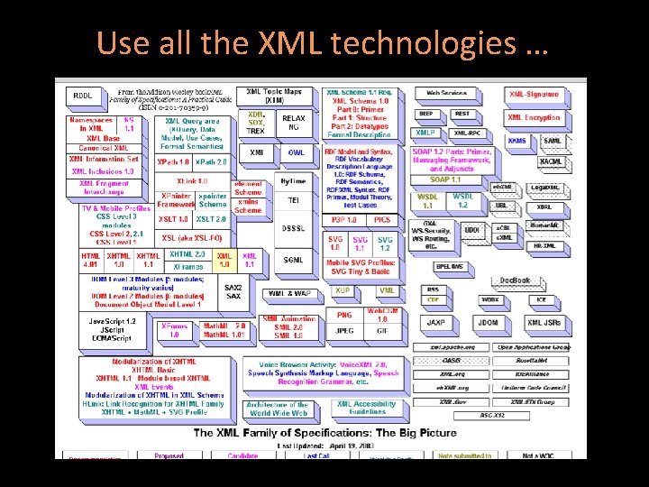 Use all the XML technologies … 