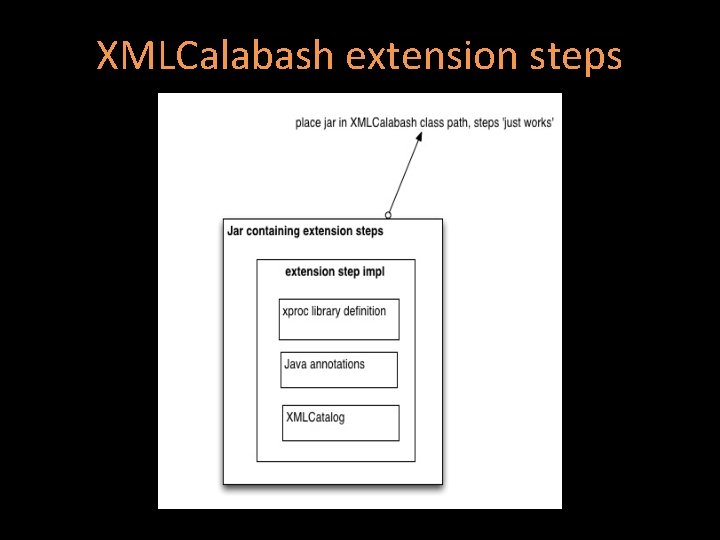 XMLCalabash extension steps 