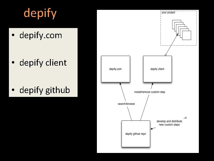 depify • depify. com • depify client • depify github 