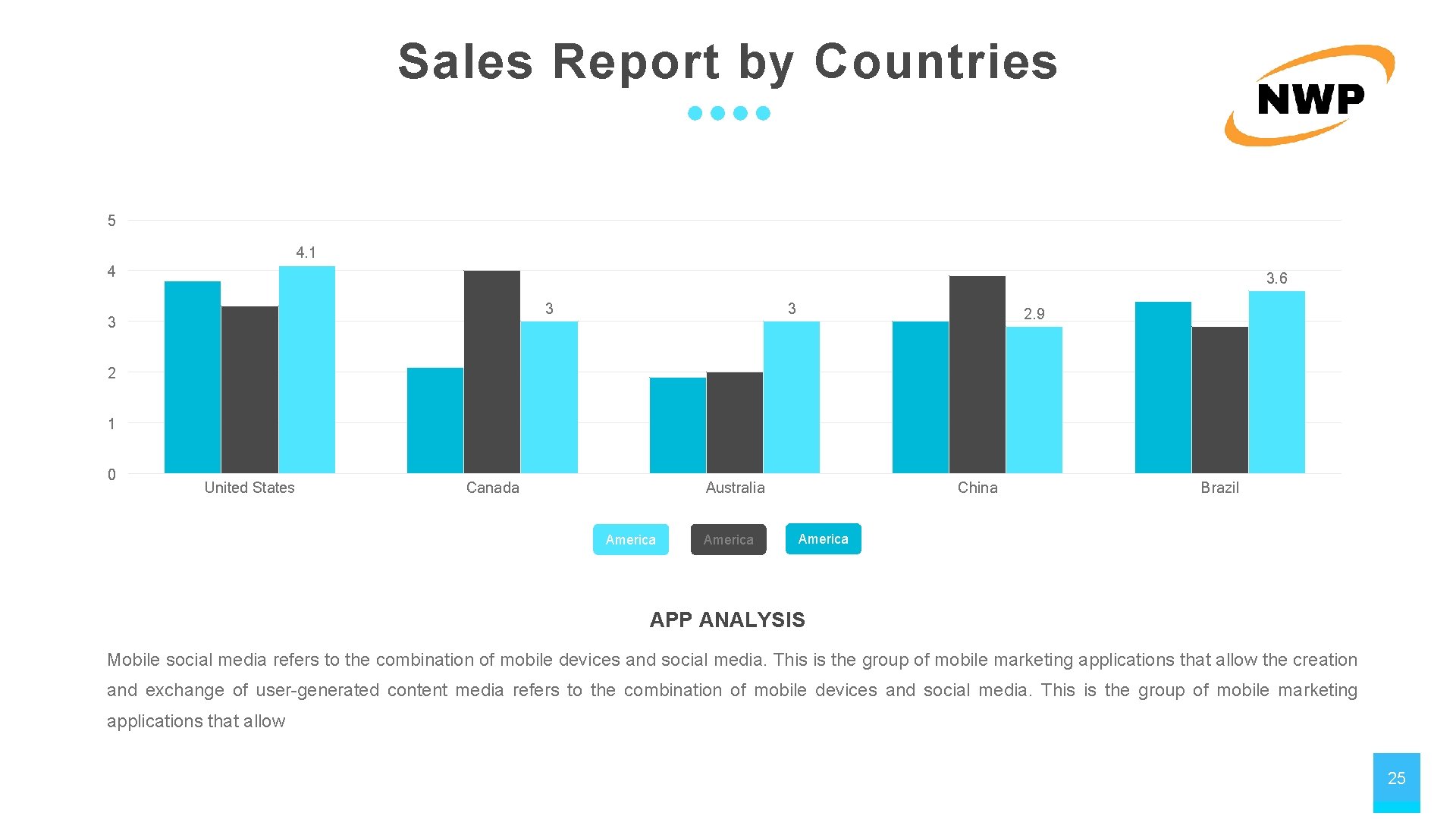 Sales Report by Countries 5 4. 1 4 3. 6 3 3 3 2.