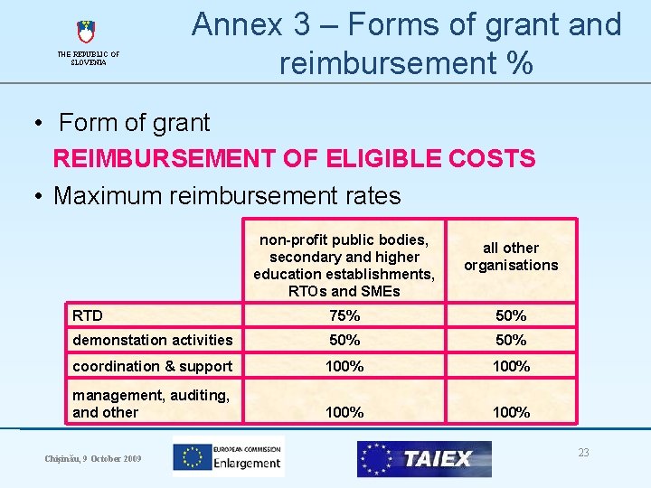 THE REPUBLIC OF SLOVENIA Annex 3 – Forms of grant and reimbursement % •