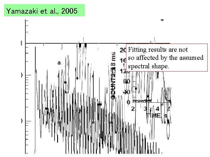 Yamazaki et al. , 2005 Fitting results are not so affected by the assumed