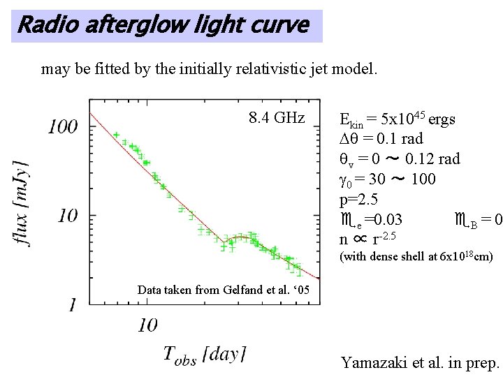 Radio afterglow light curve may be fitted by the initially relativistic jet model. 8.