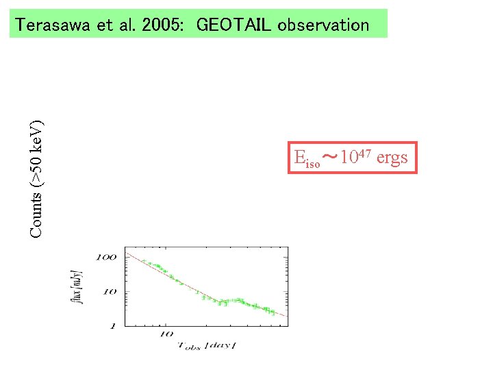 Counts (>50 ke. V) Terasawa et al. 2005: GEOTAIL observation Eiso～ 1047 ergs 