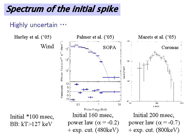 Spectrum of the initial spike Highly uncertain … Hurley et al. (’ 05) Wind