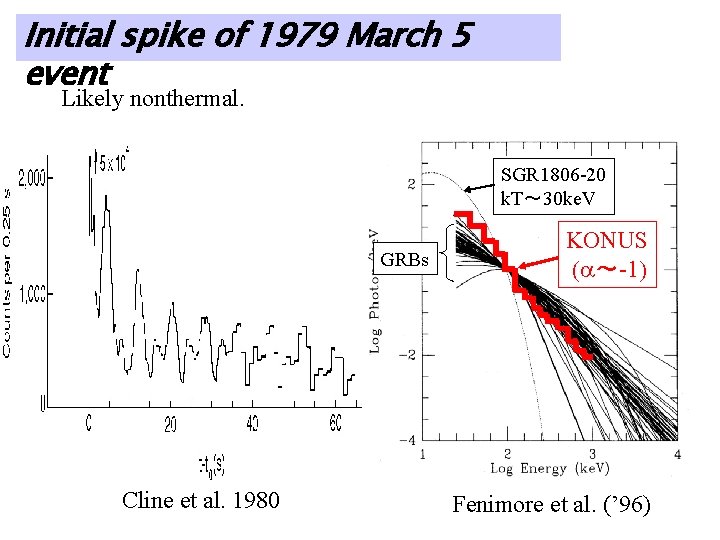 Initial spike of 1979 March 5 event Likely nonthermal. SGR 1806 -20 k. T～