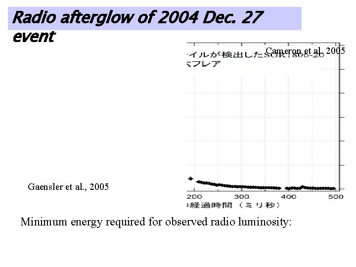 Radio afterglow of 2004 Dec. 27 event Cameron et al. 2005 Gaensler et al.