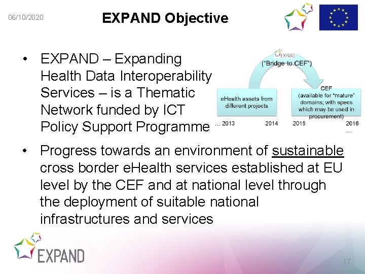 06/10/2020 EXPAND Objective • EXPAND – Expanding Health Data Interoperability Services – is a