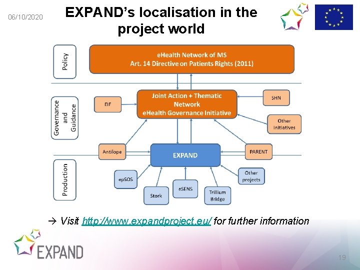 06/10/2020 EXPAND’s localisation in the project world Visit http: //www. expandproject. eu/ for further