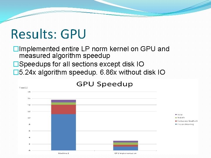 Results: GPU �Implemented entire LP norm kernel on GPU and measured algorithm speedup �Speedups
