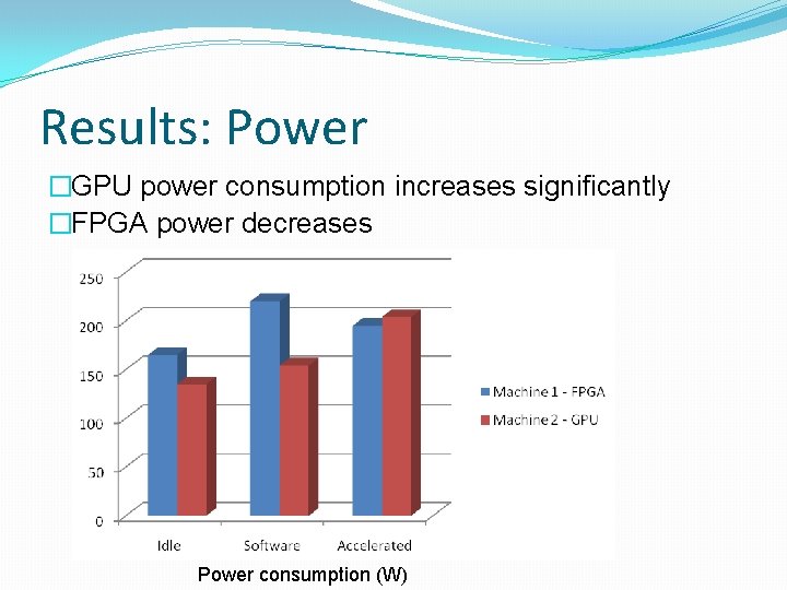 Results: Power �GPU power consumption increases significantly �FPGA power decreases Power consumption (W) 