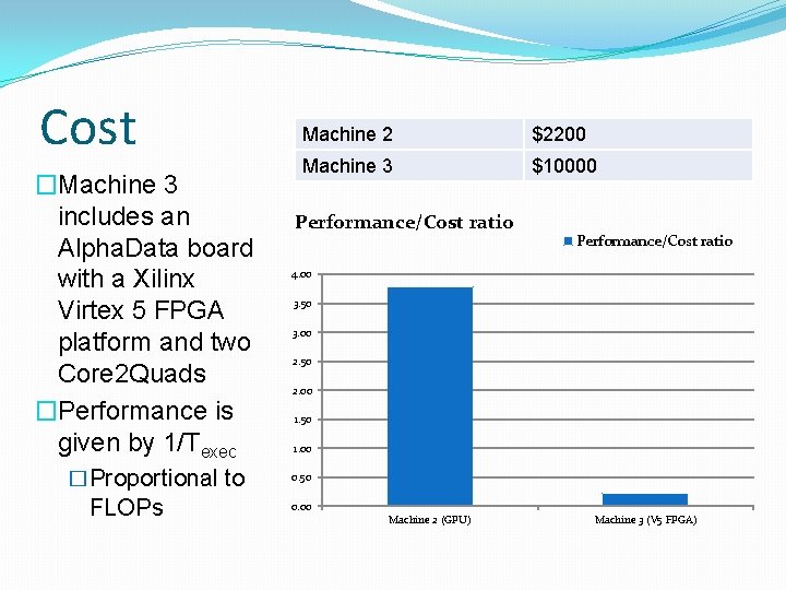 Cost �Machine 3 includes an Alpha. Data board with a Xilinx Virtex 5 FPGA