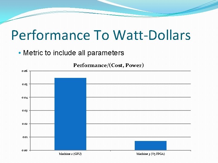 Performance To Watt-Dollars • Metric to include all parameters Performance/(Cost, Power) 0. 06 0.