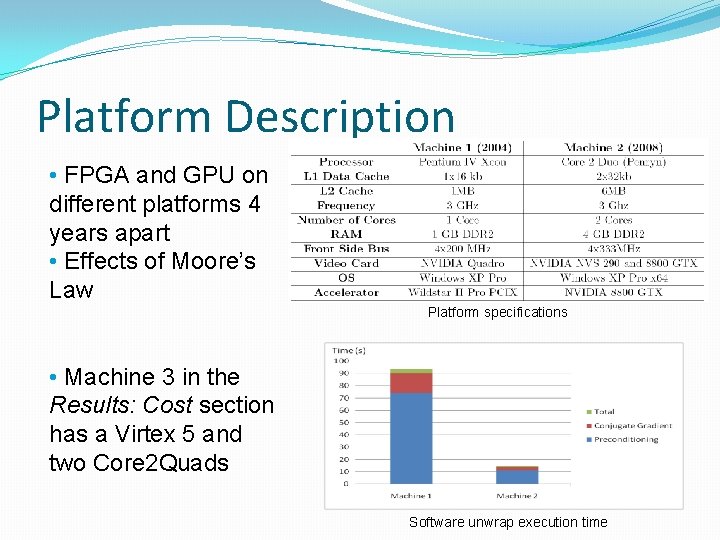 Platform Description • FPGA and GPU on different platforms 4 years apart • Effects