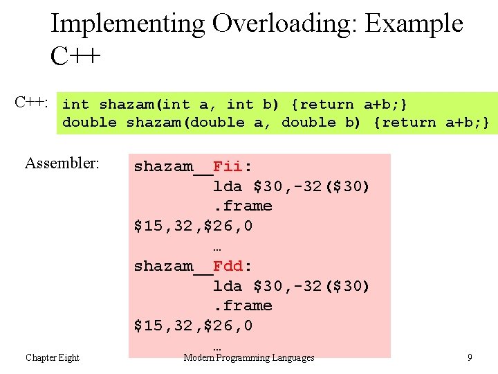 Implementing Overloading: Example C++: int shazam(int a, int b) {return a+b; } double shazam(double