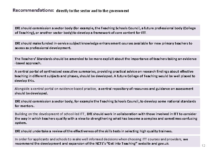 Recommendations: directly to the sector and to the government Df. E should commission a Recommendations: directly to the sector and to the government Df. E should commission a