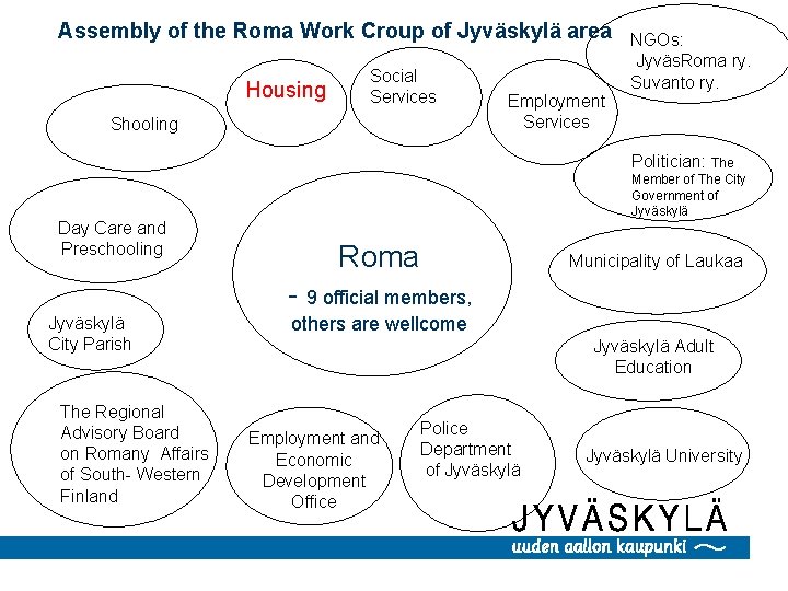 Assembly of the Roma Work Croup of Jyväskylä area Housing Social Services Shooling Employment