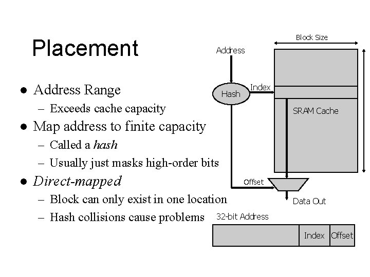 Placement l Block Size Address Range Hash Index – Exceeds cache capacity l SRAM