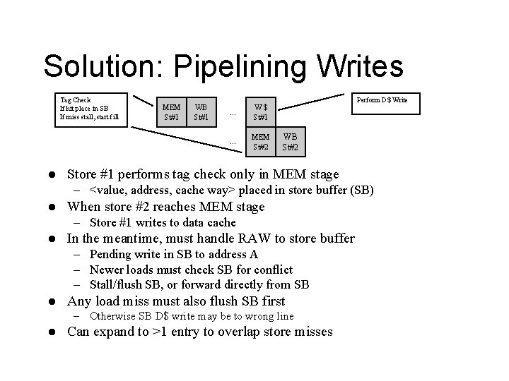 Solution: Pipelining Writes Tag Check If hit place in SB If miss stall, start